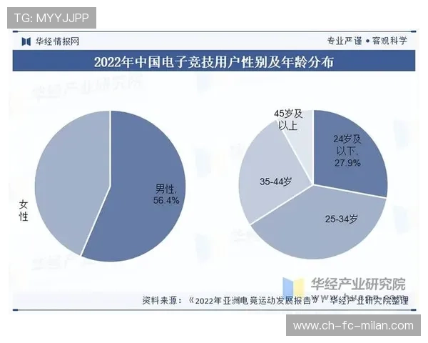 《【未来展望】2025年电竞行业或迎来新一轮爆发》,未来20年电竞发展趋势